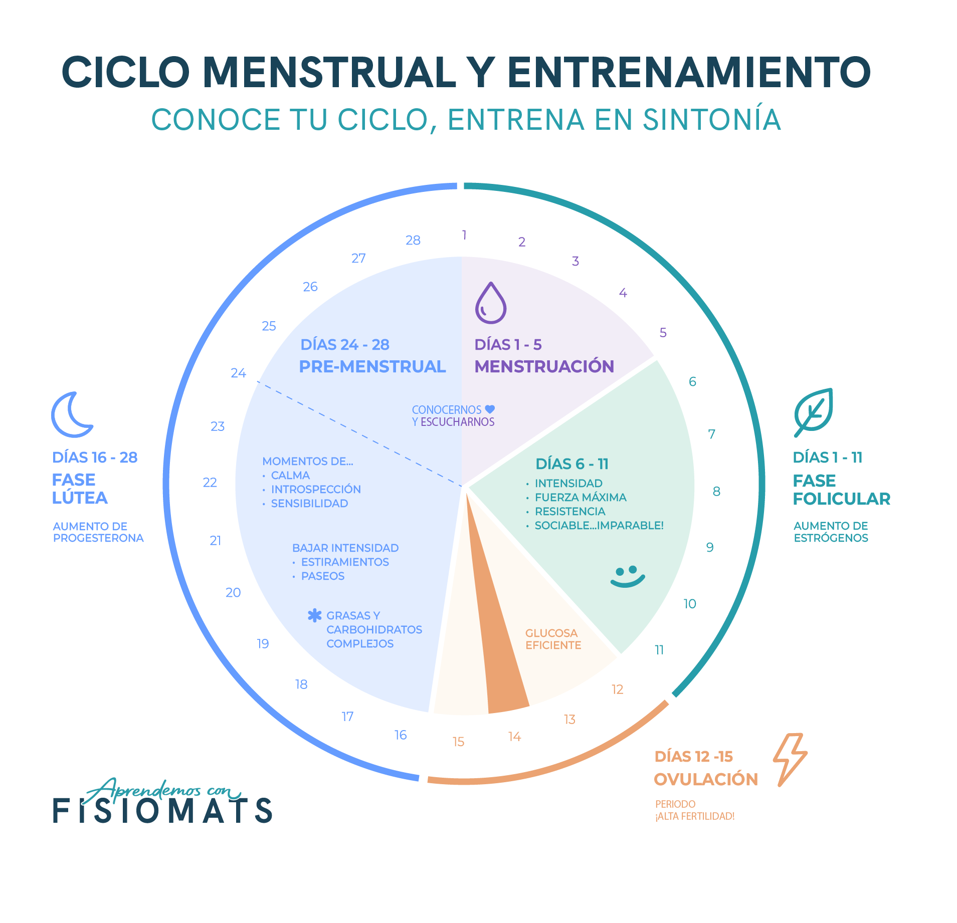 El baile hormonal de las mujeres deportistas